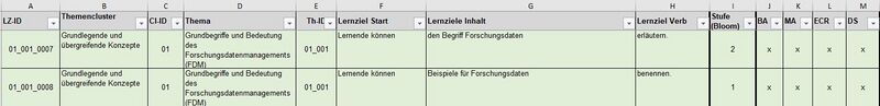 Datei:Lernziele.jpg